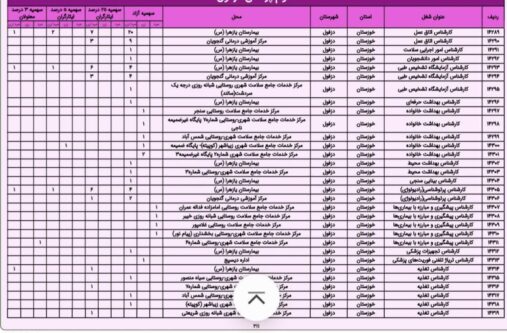 آزمون استخدامی دانشگاه علوم پزشکی دزفول